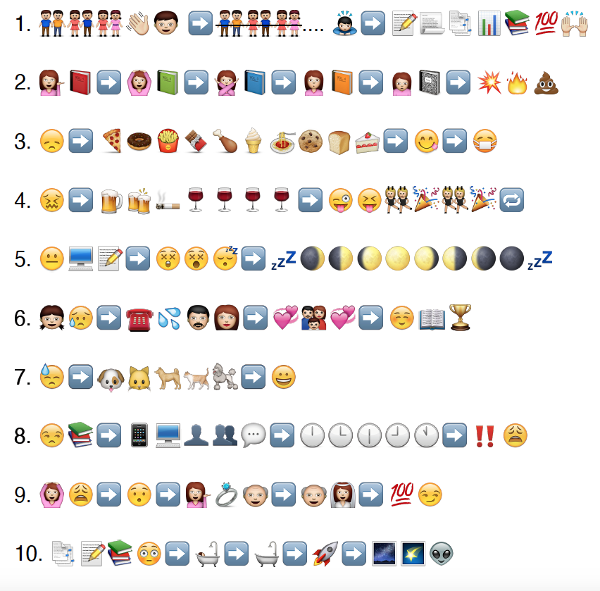 10 end-of-the-semester scenarios told in emojis